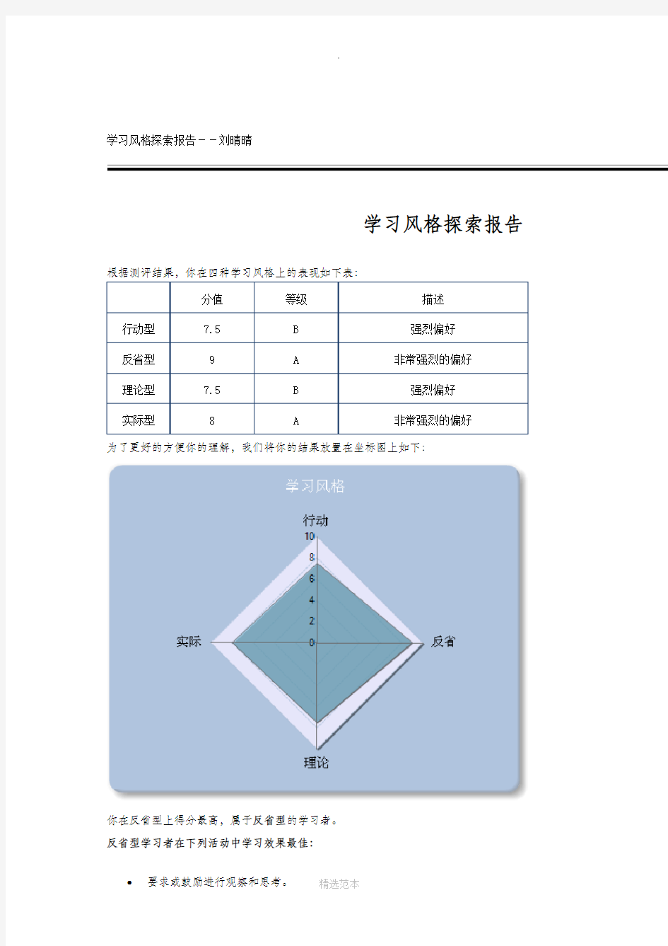 职业生涯规划测评结果