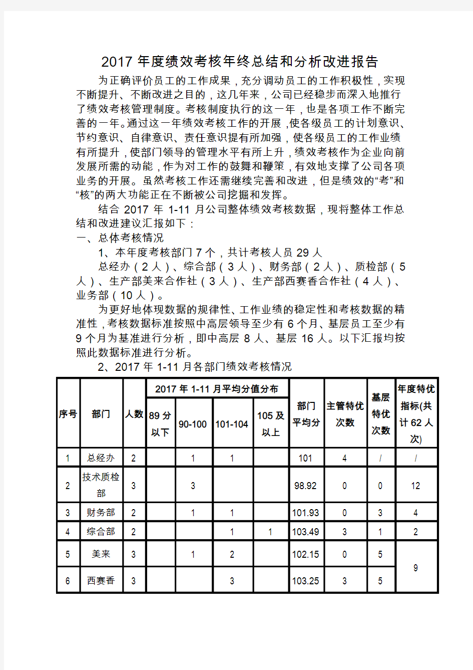 2017年度绩效考核年终总结和分析改进报告