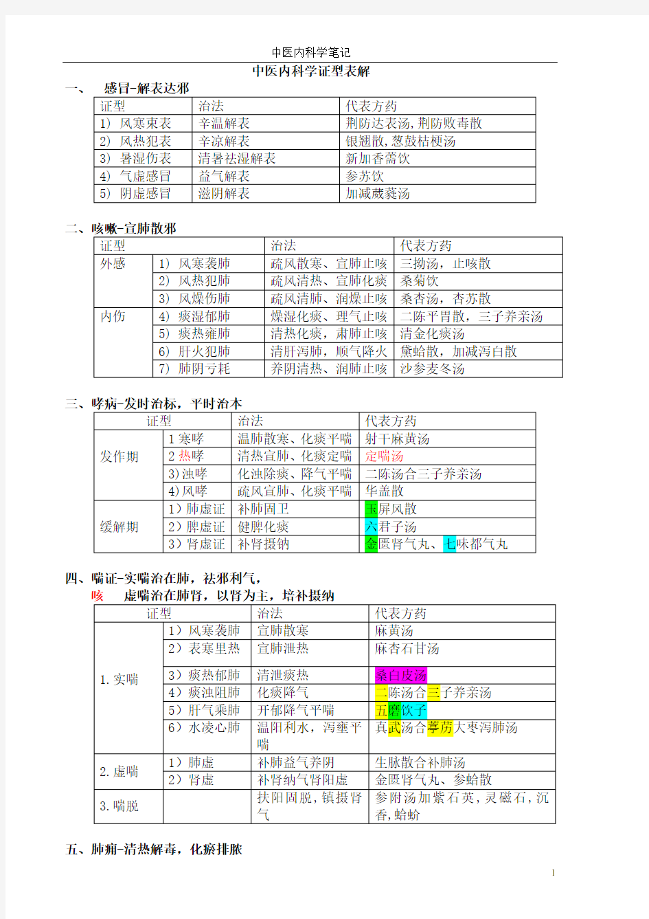 (完整版)中医内科学框架汇总