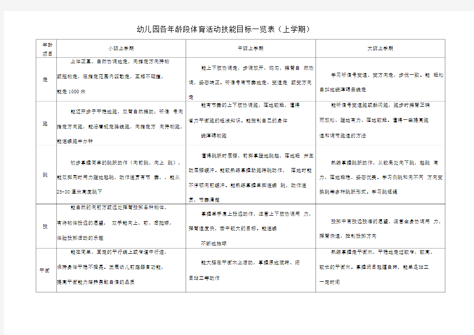 幼儿园各年龄段体育活动技能目标一览表