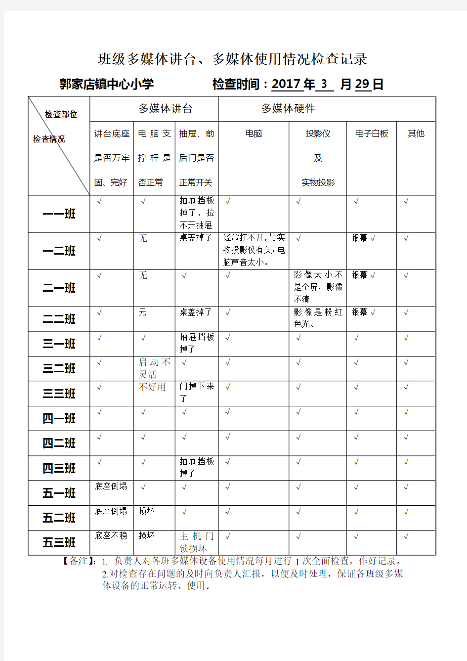 班级多媒体使用情况检查记录表(2017.3)