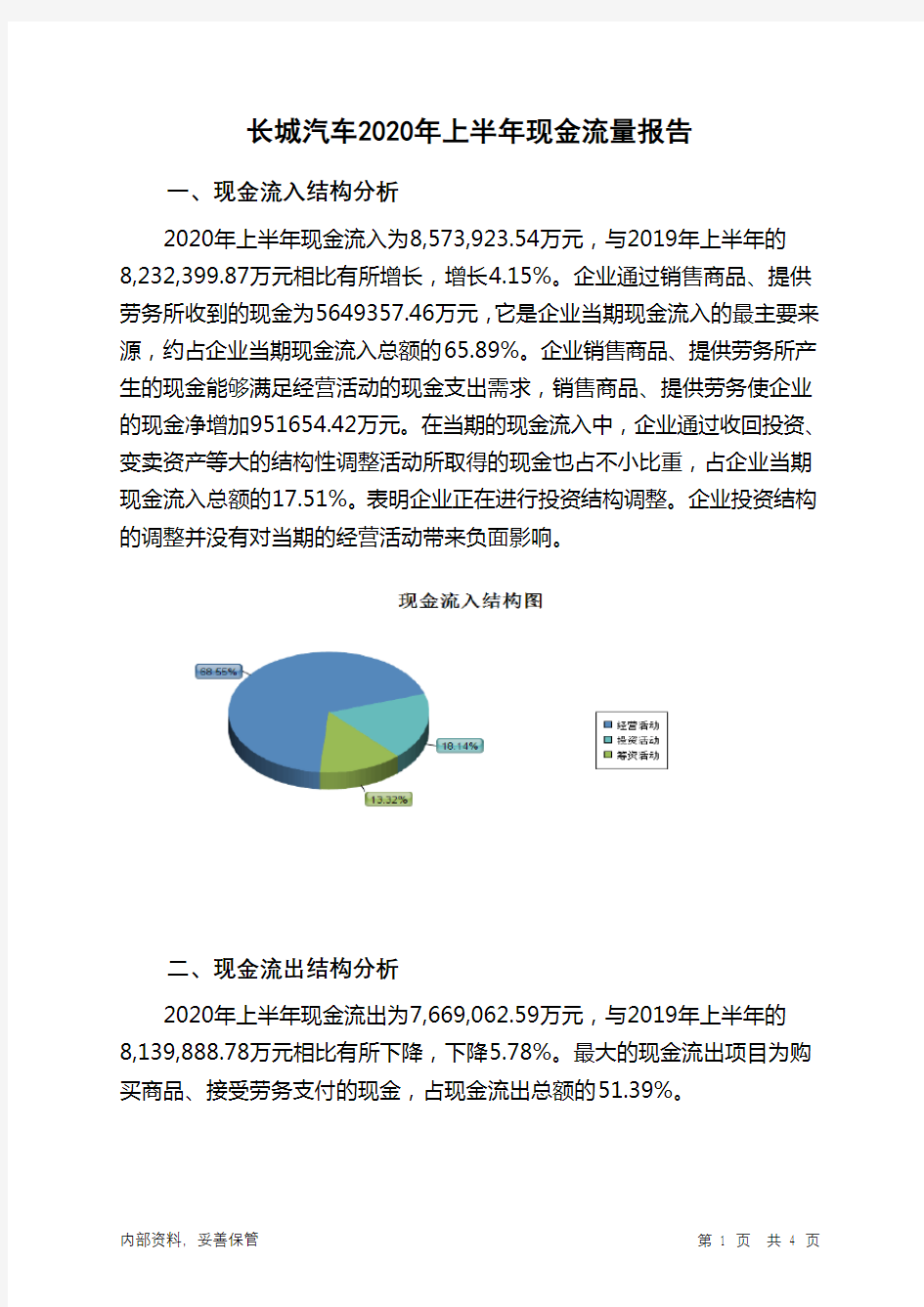 长城汽车2020年上半年现金流量报告