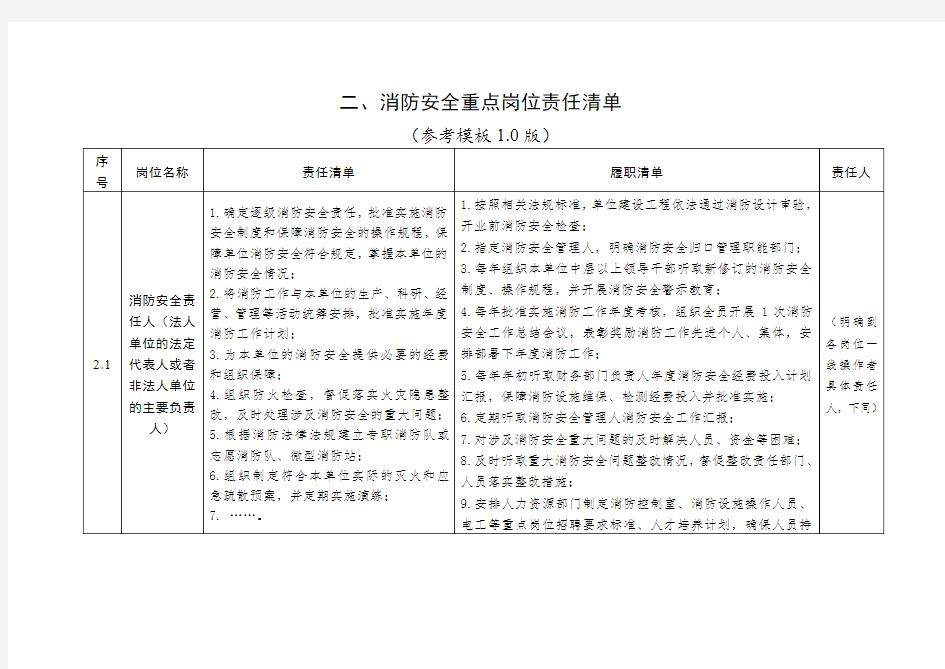 消防安全责任清单参考模板(1.0版)