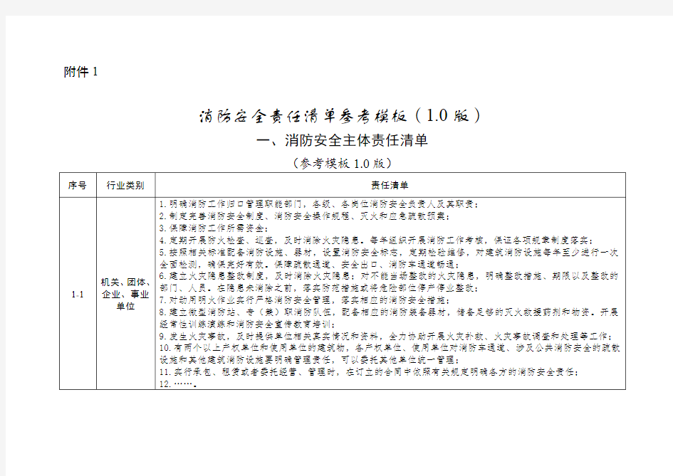 消防安全责任清单参考模板(1.0版)