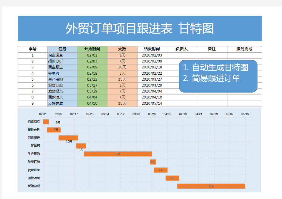 外贸订单项目跟进表甘特图