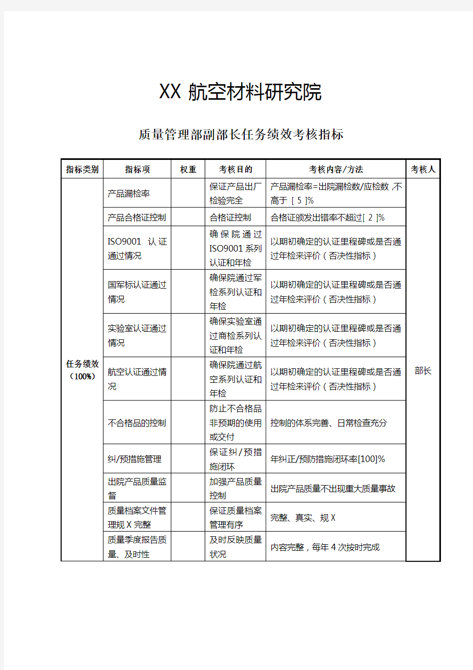 航空材料研究院质量管理部副部长任务绩效考核指标