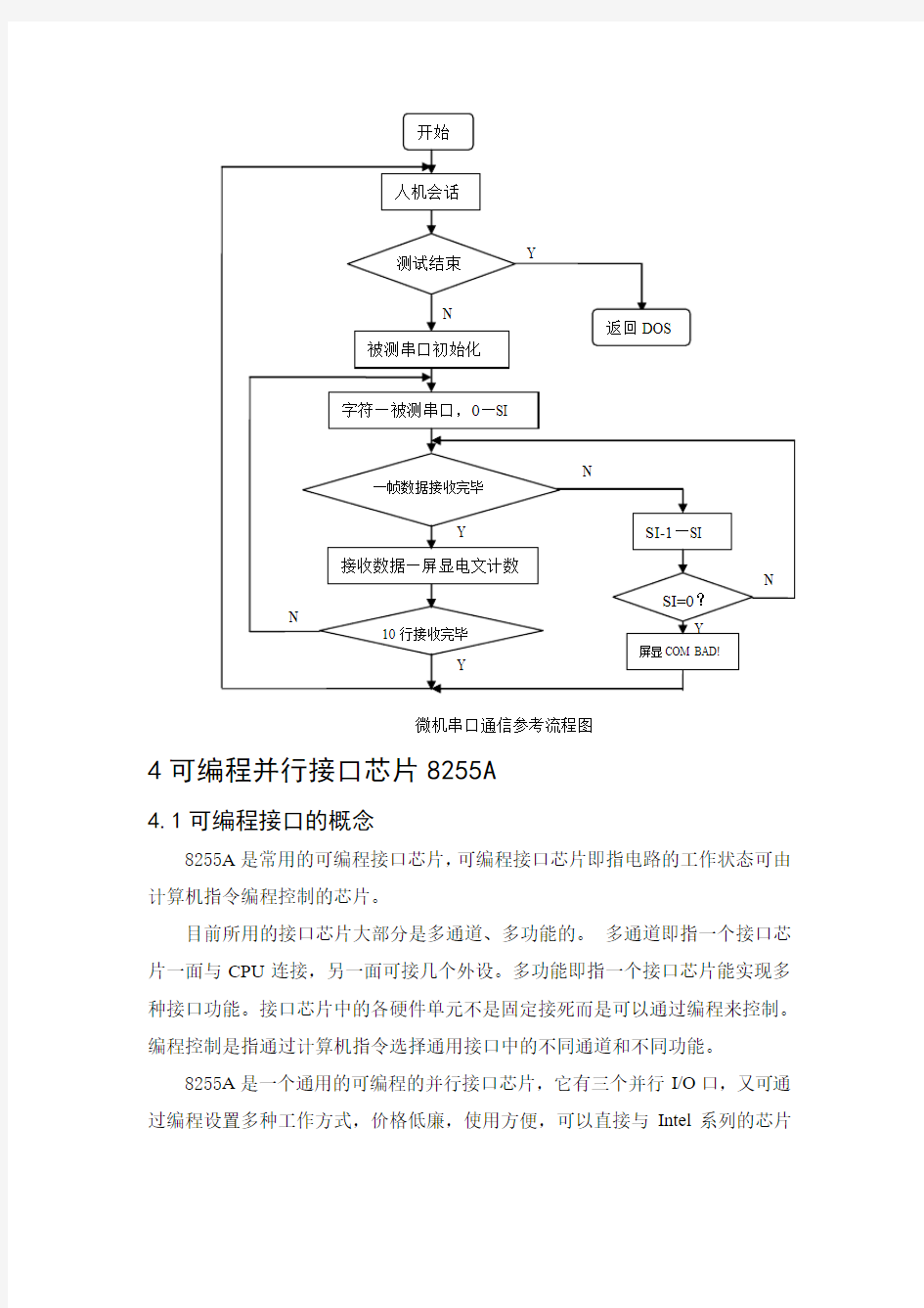 串行口通信功能综合检测.