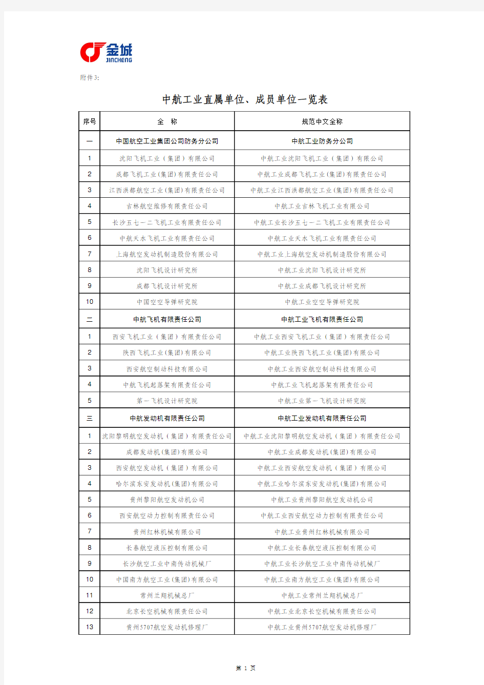 中航工业直属单位成员单位一览表 