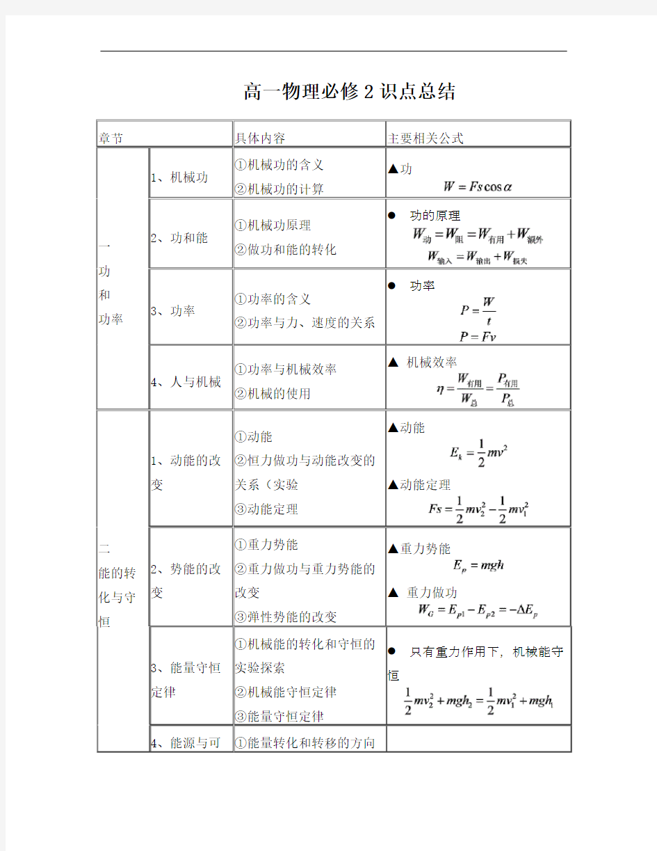 高中物理必修二知识点(鲁科版)