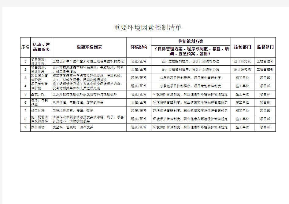 重要环境因素控制清单