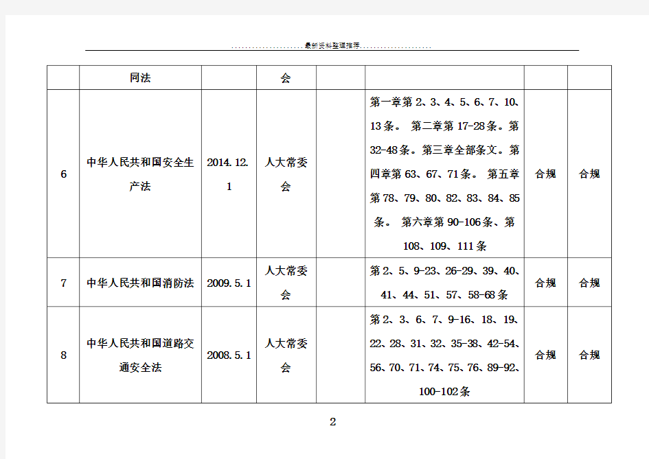 安全标准化法律法规清单