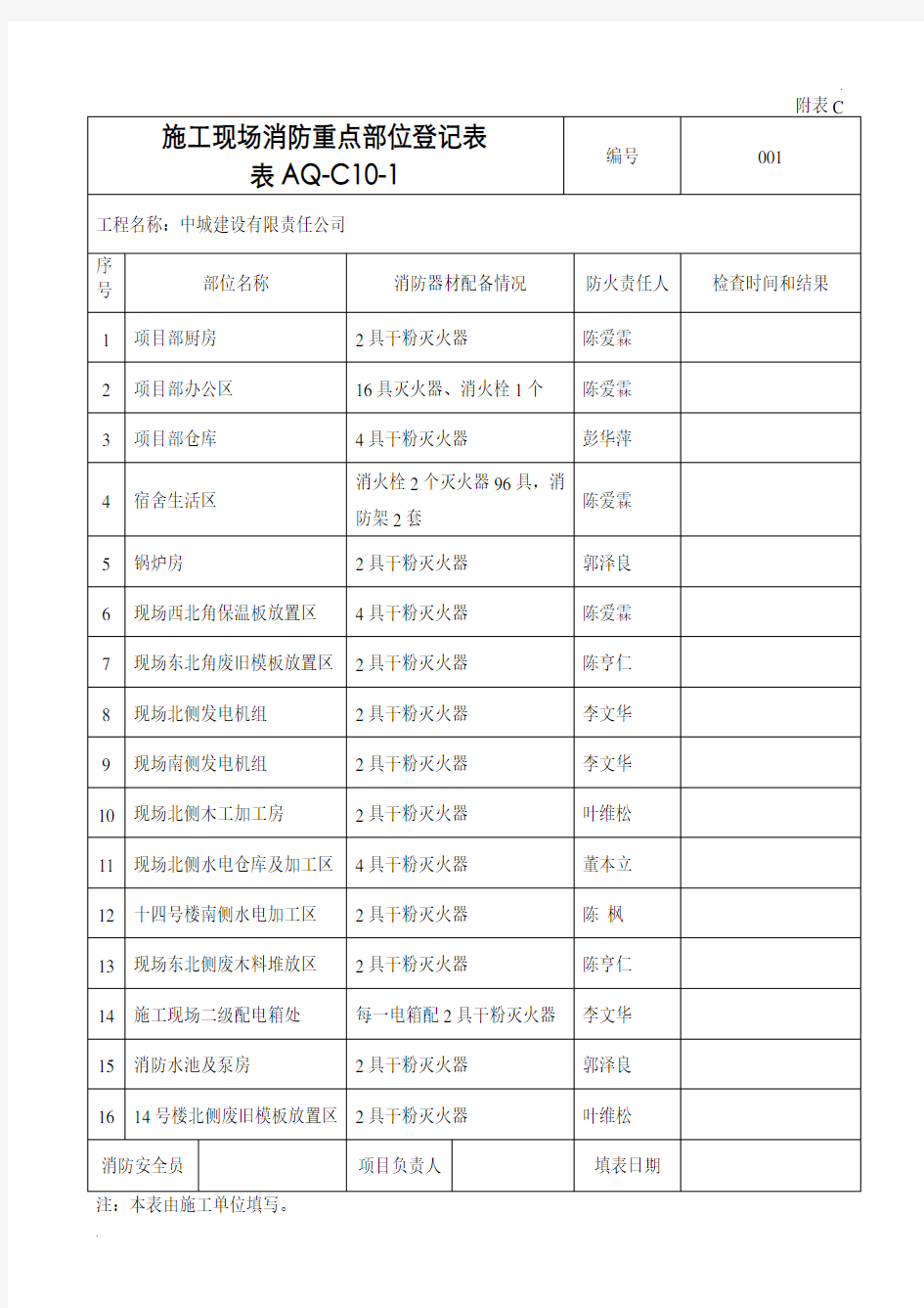 施工现场消防重点部位登记表 (2)