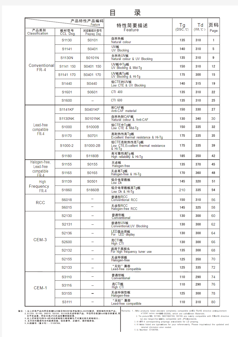 PCB加工工艺 生益板材