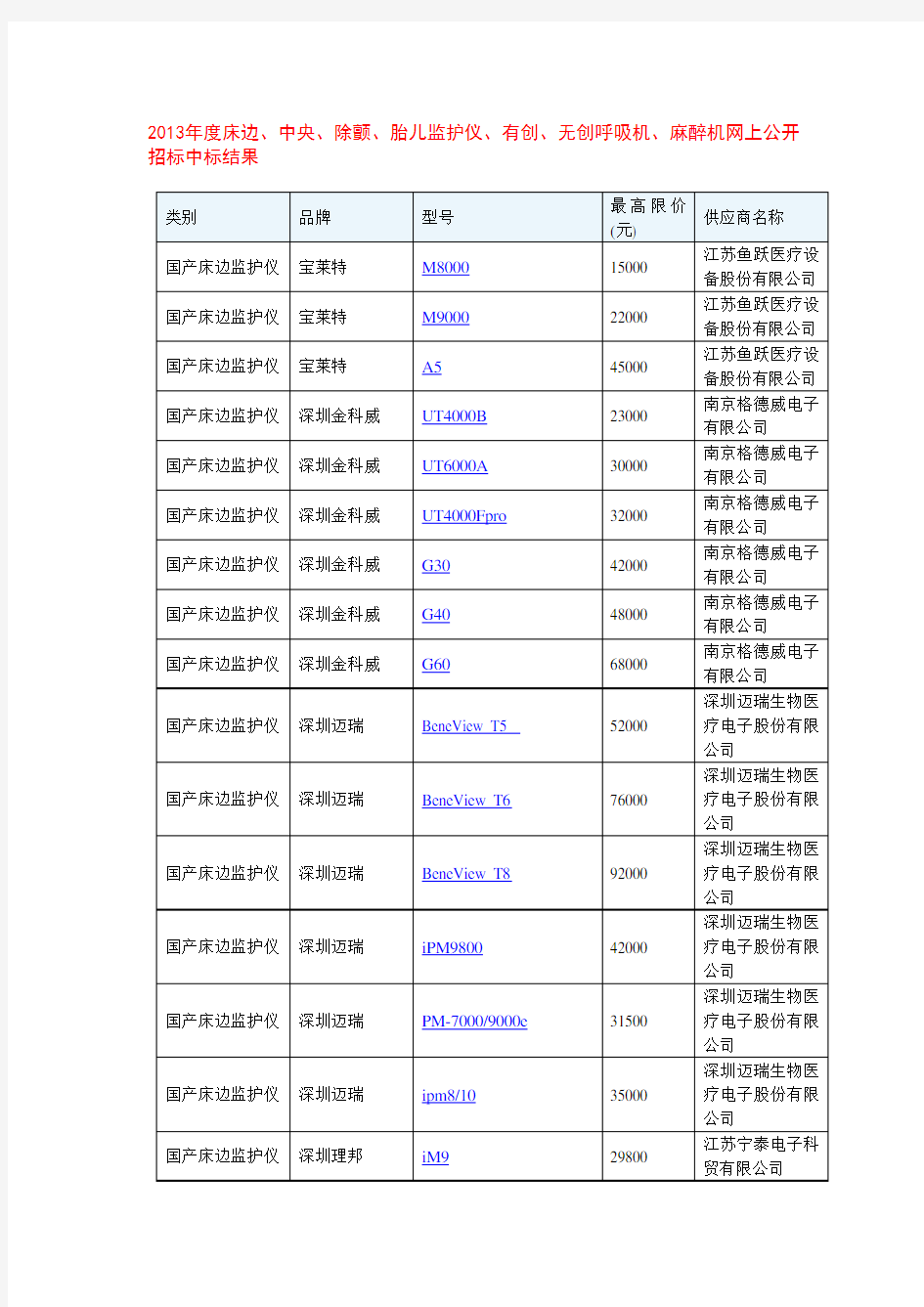 2013年监护呼吸机麻醉机等参考价格