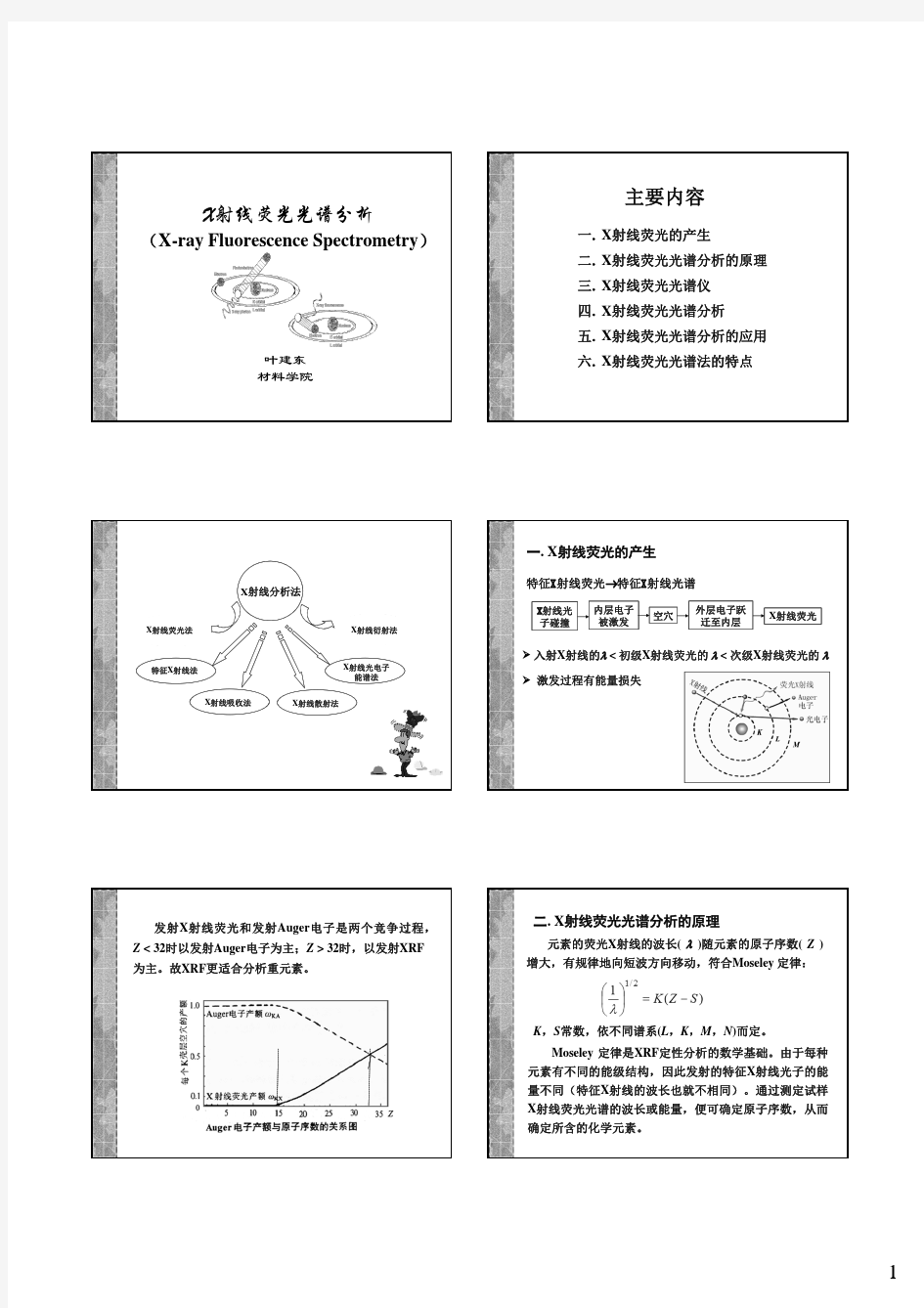 华南理工大学XRF课件2013版-纵6