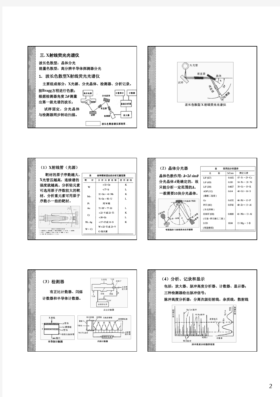华南理工大学XRF课件2013版-纵6