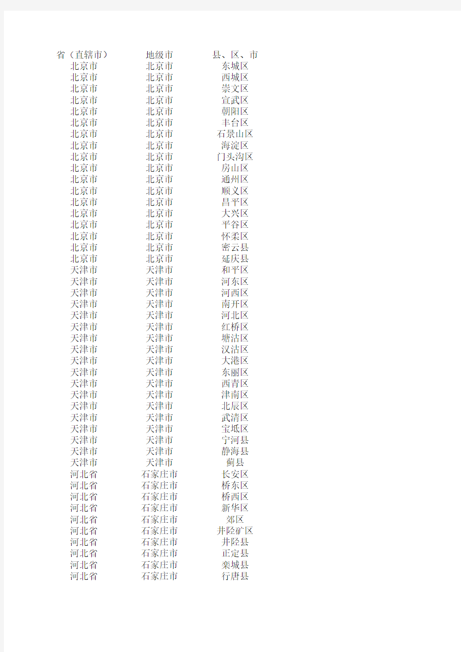 全国省市分布表