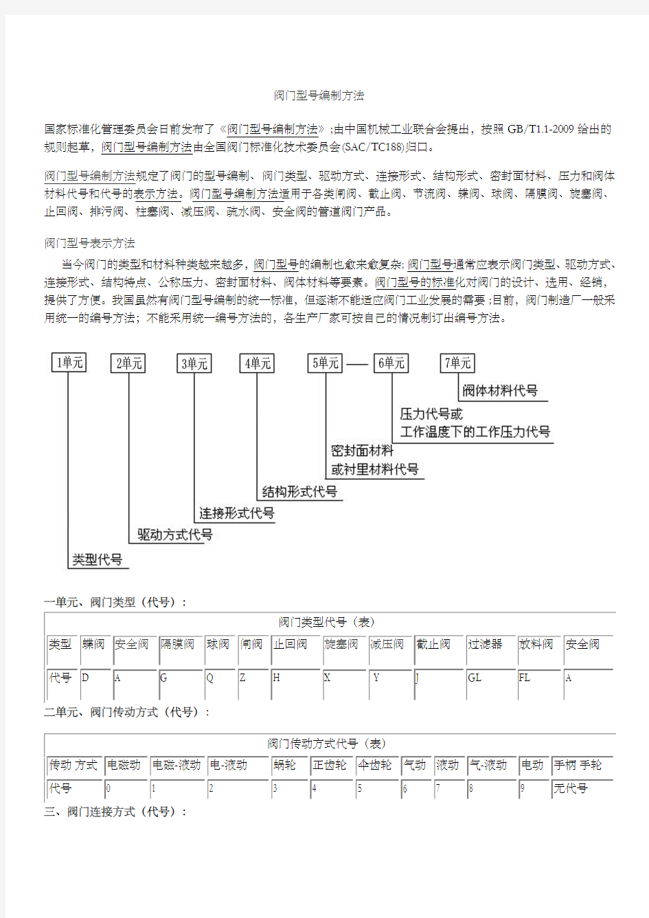 安全阀的型号编制方法及说明资料