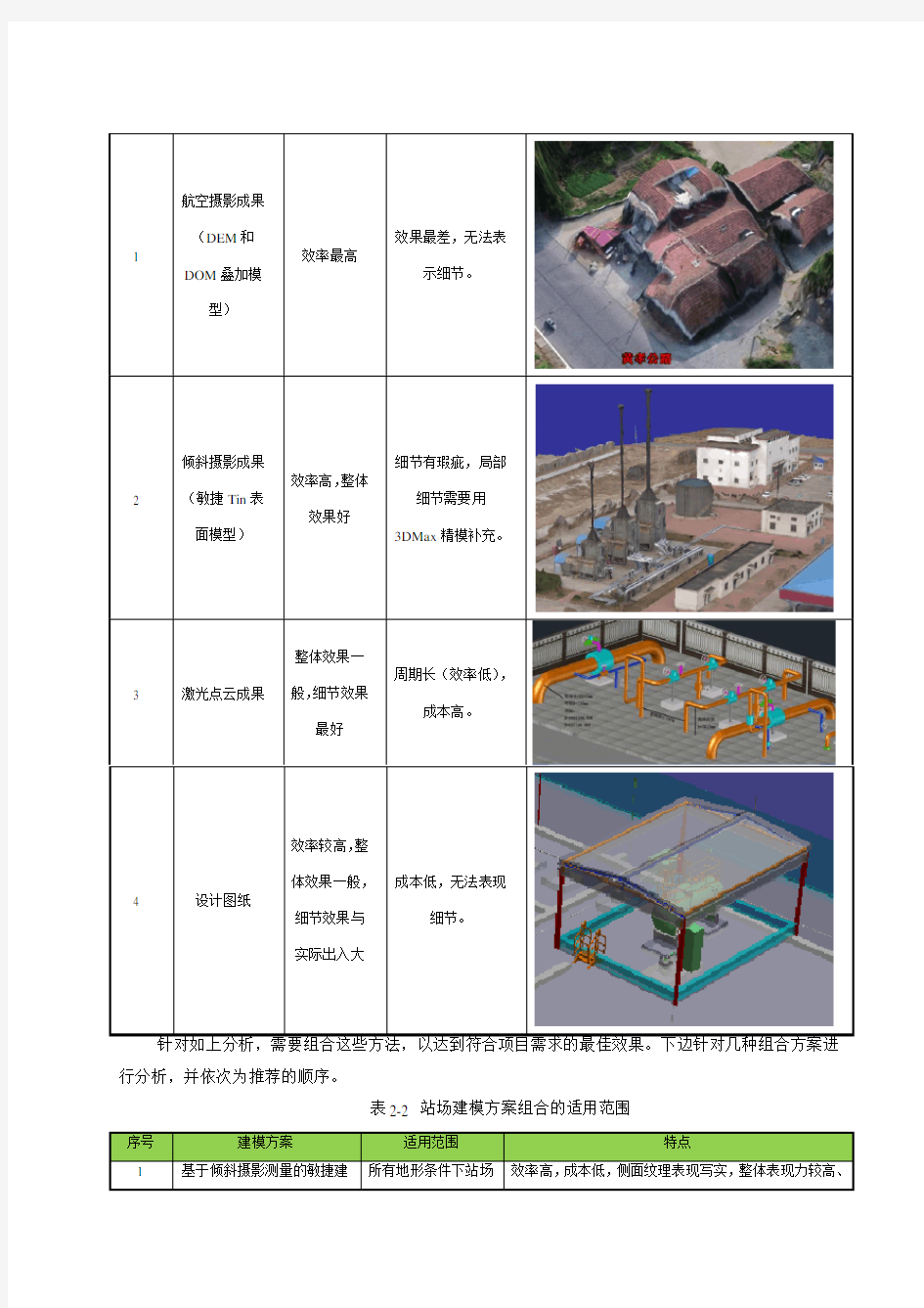 三维场景构建手册(2016)