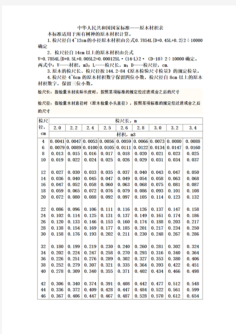 中国原木材积表标准