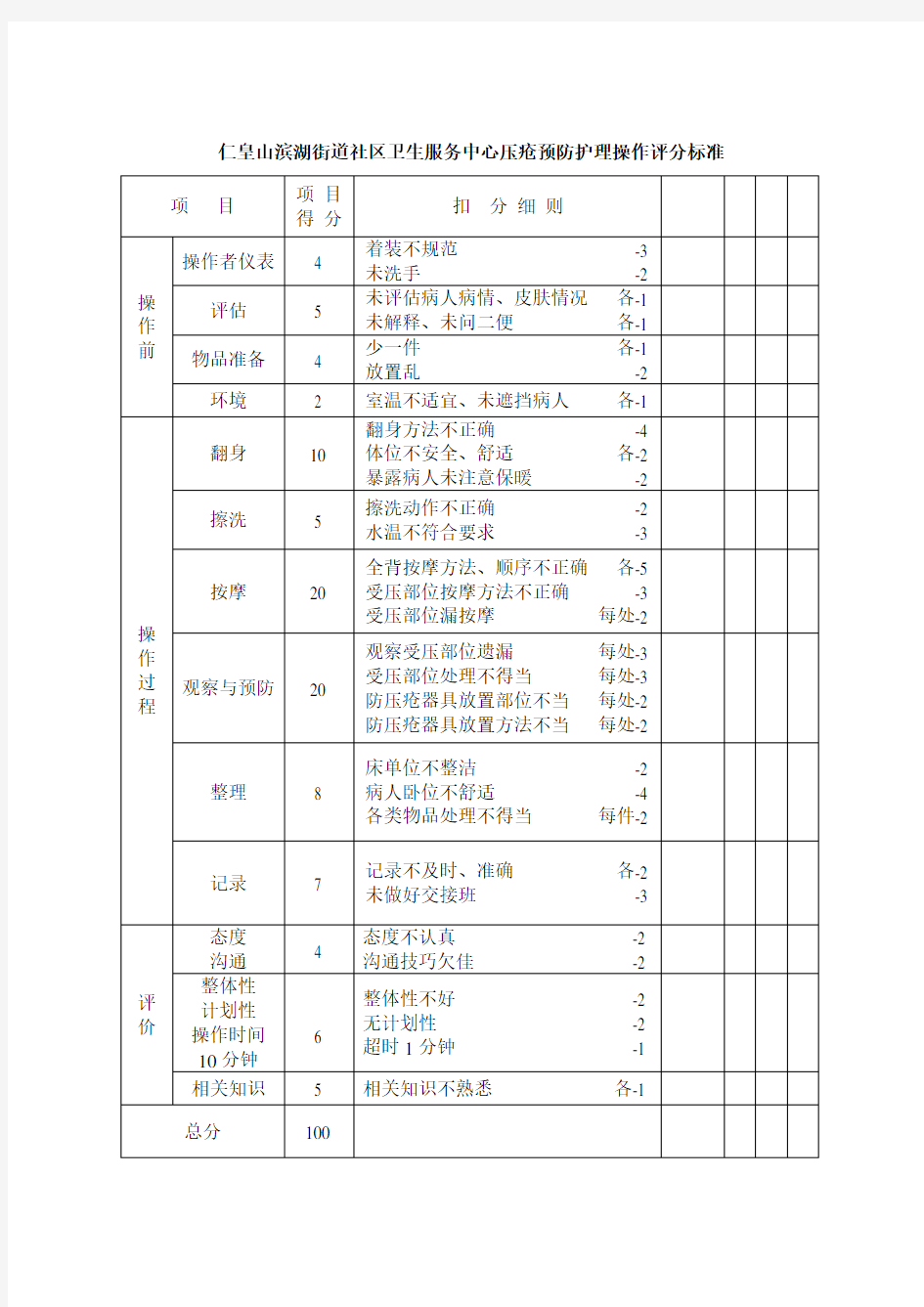 压疮预防护理操作流程及评分标准