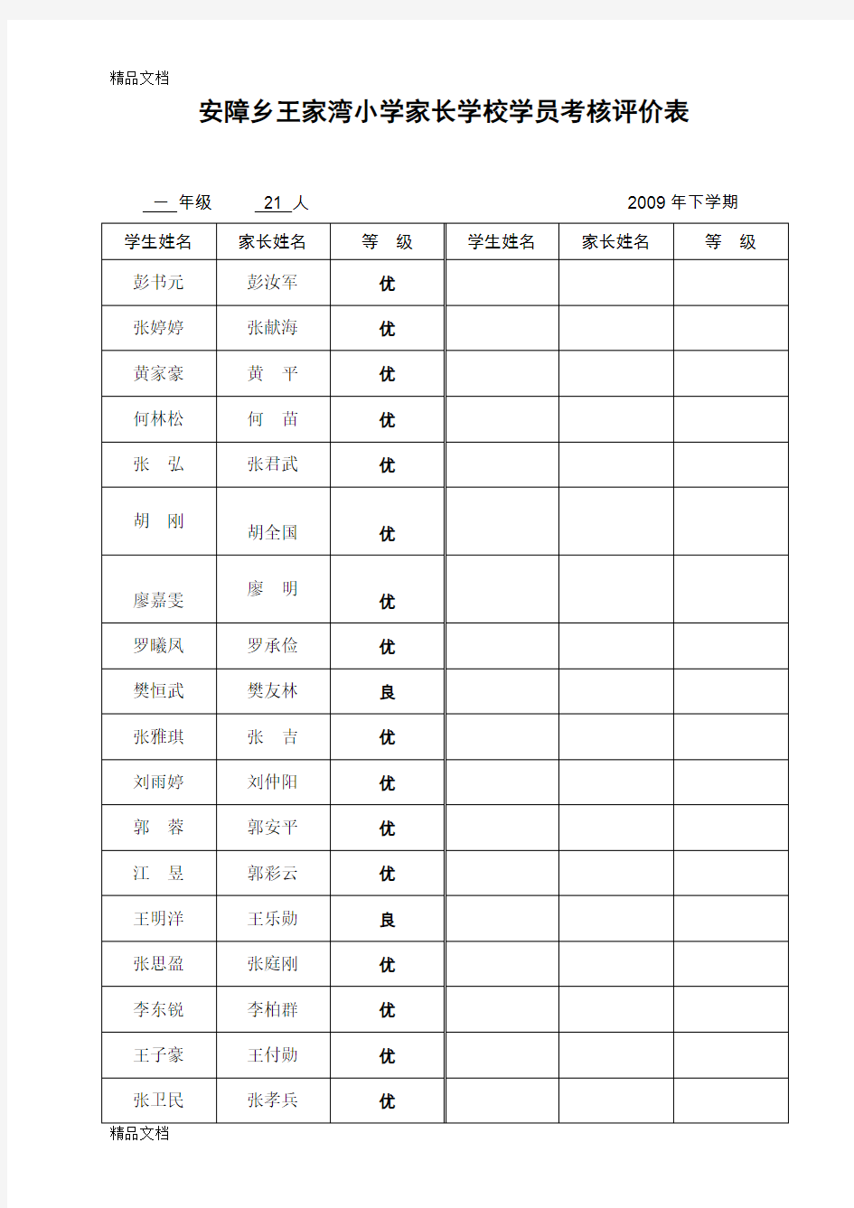 最新家长学校学员考核评价表