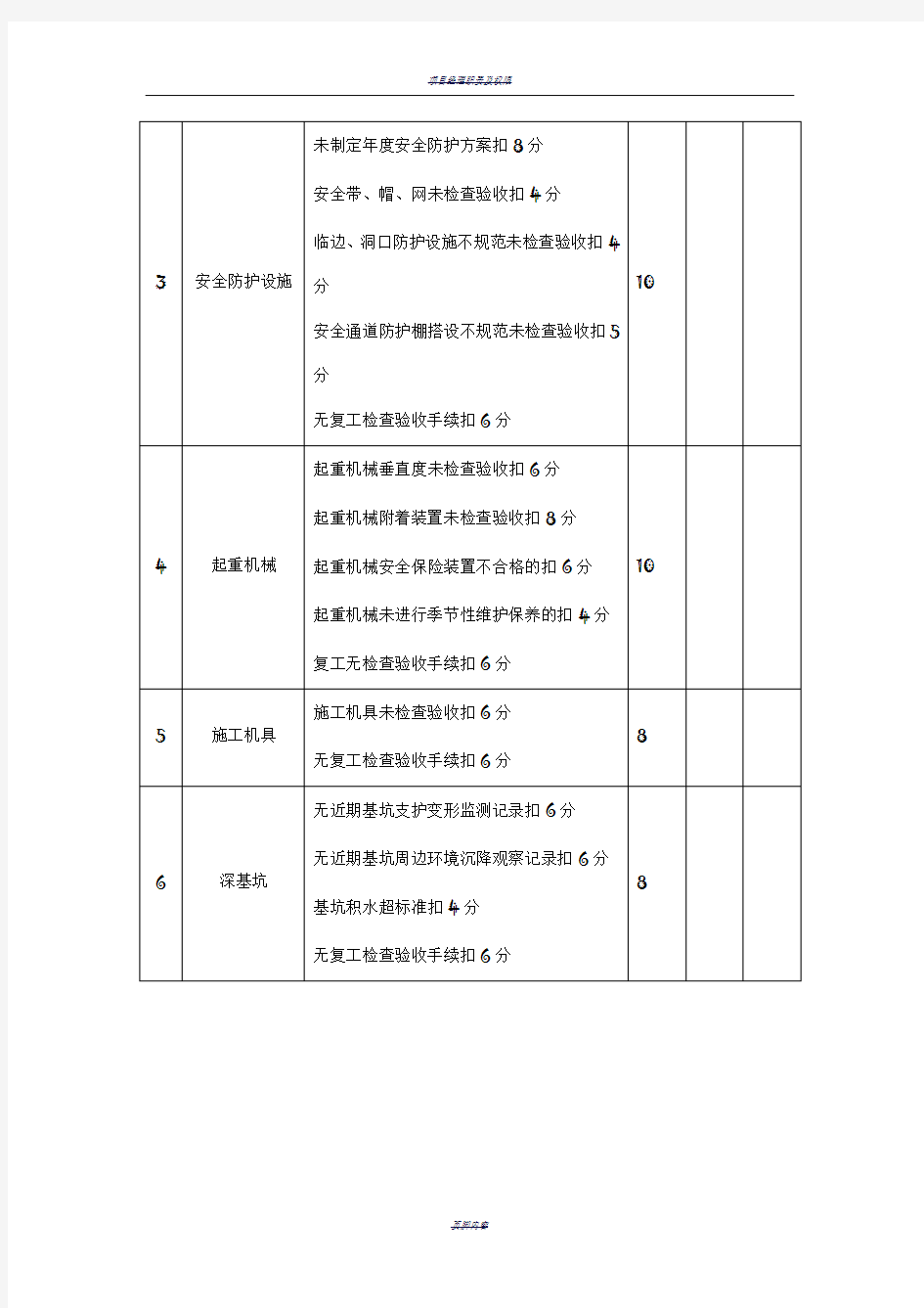 建筑工程工地复工检查表