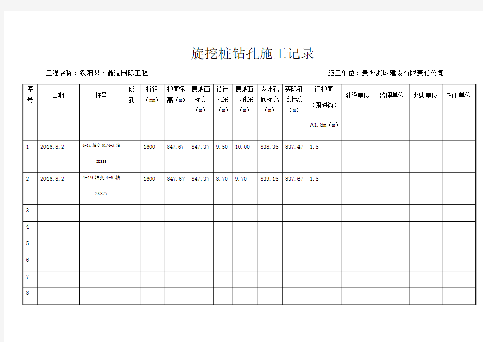 最新旋挖灌注桩施工记录