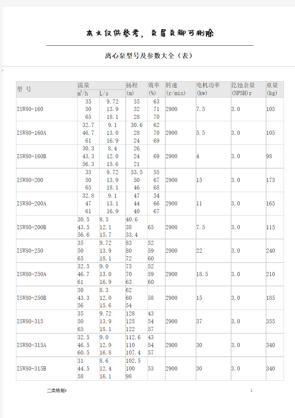 离心泵型号及参数大全(表)(文书特制)