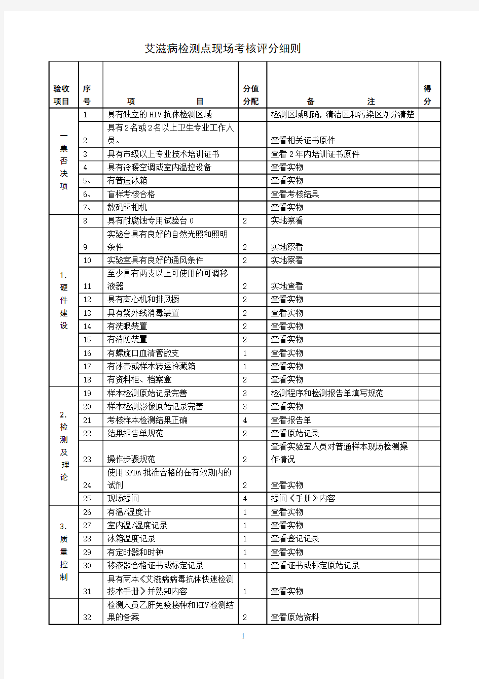 艾滋病检测点现场考核评分细则