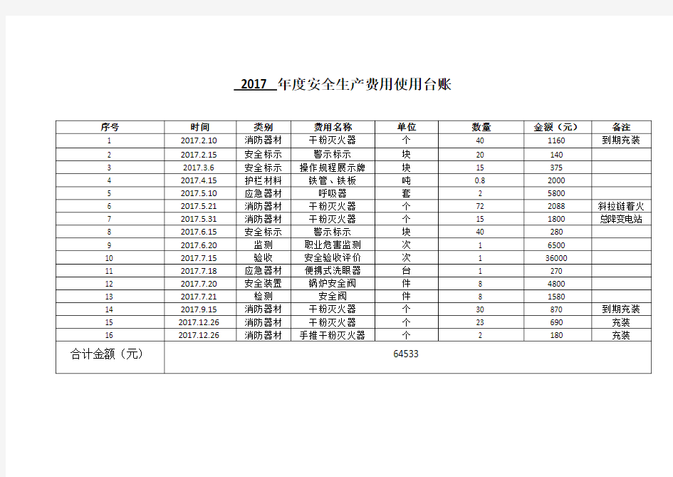 年度安全费用使用台账