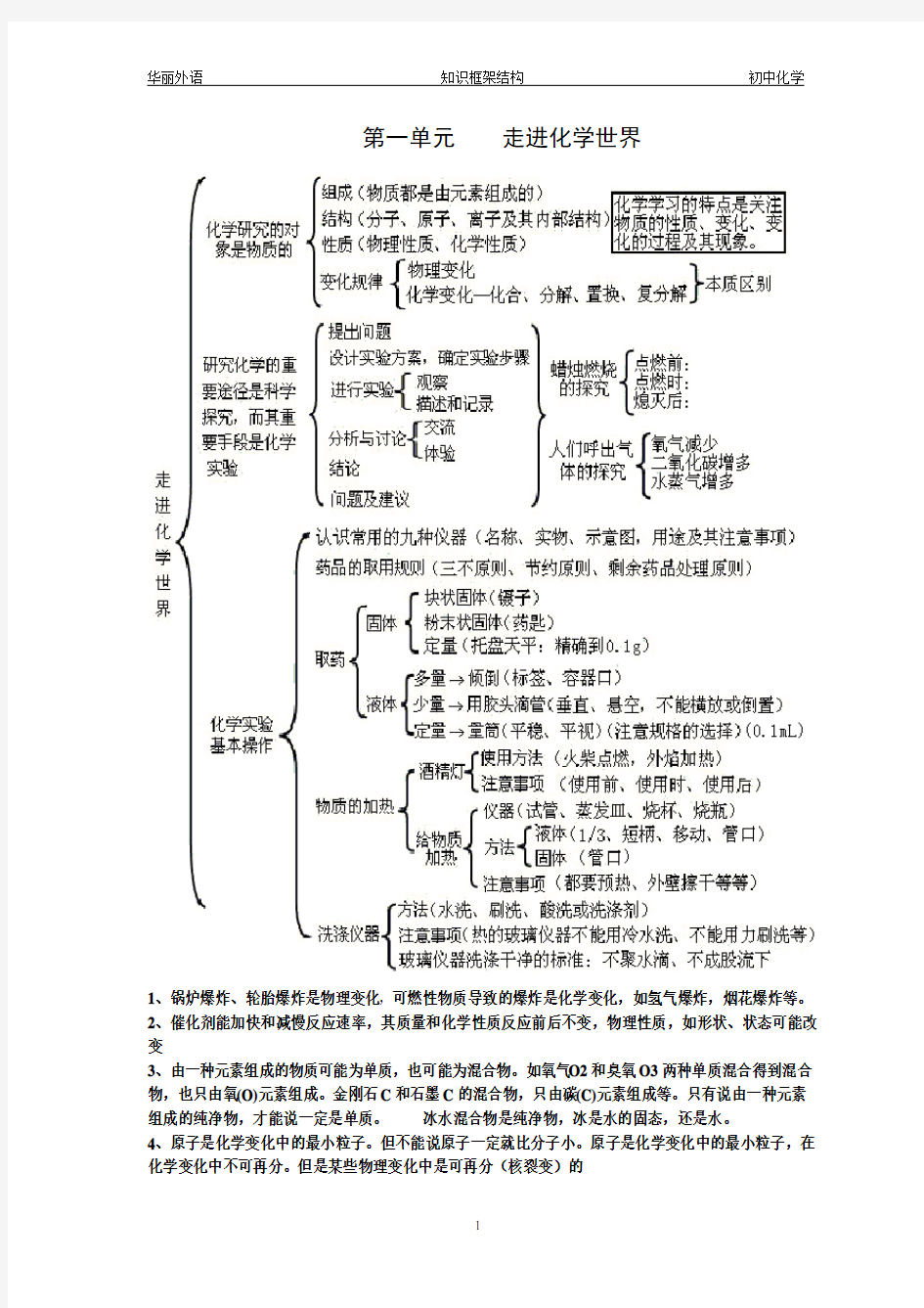 初中化学知识框架