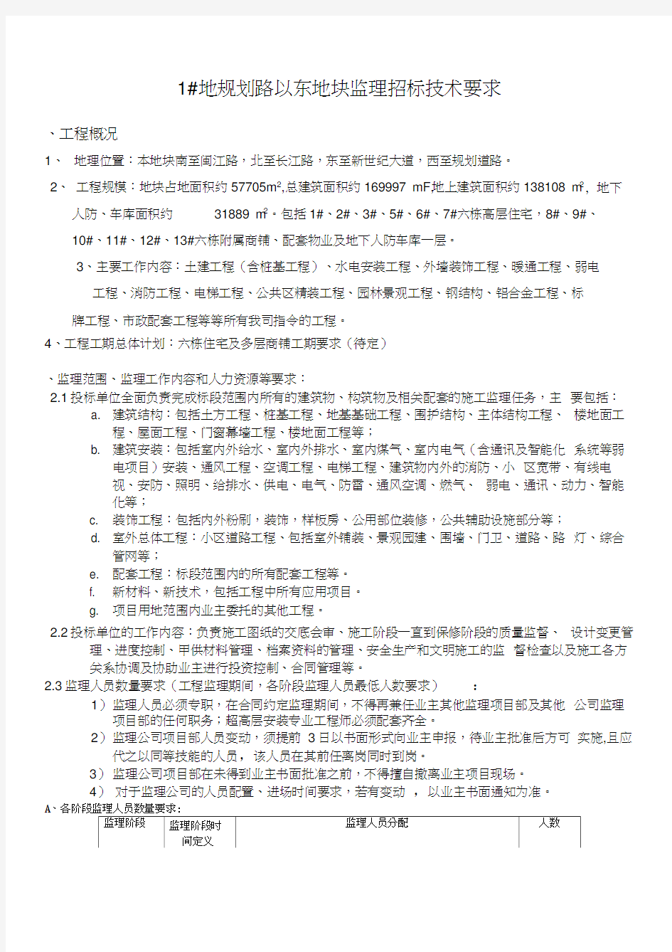 1#地规划路以东地块监理招标技术要求