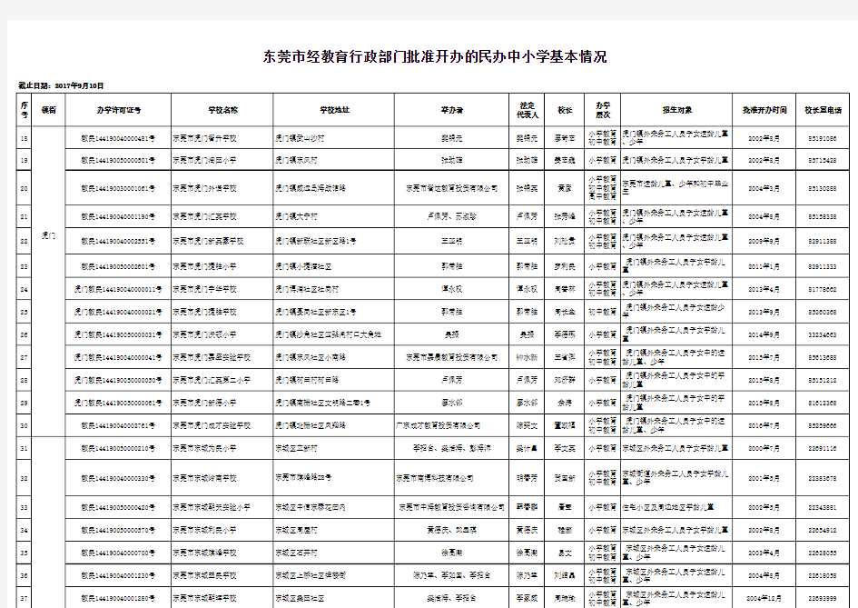 东莞市民办学校名单