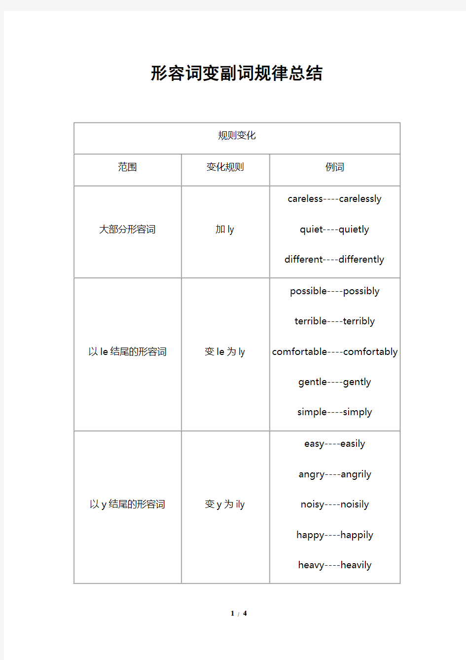 形容词变副词规律总结