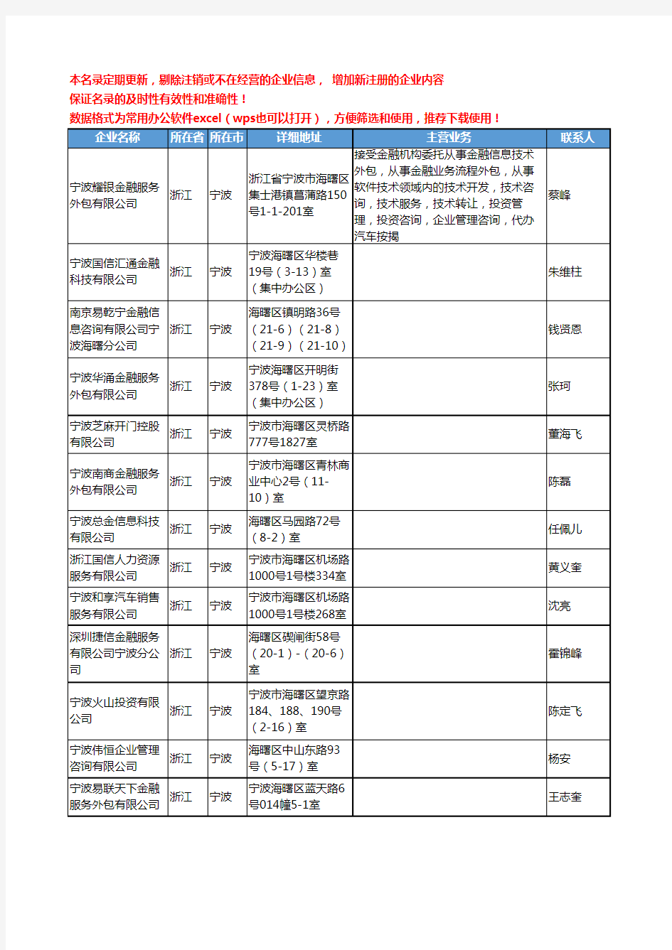 2020新版浙江省宁波金融机构工商企业公司名录名单黄页联系方式大全916家