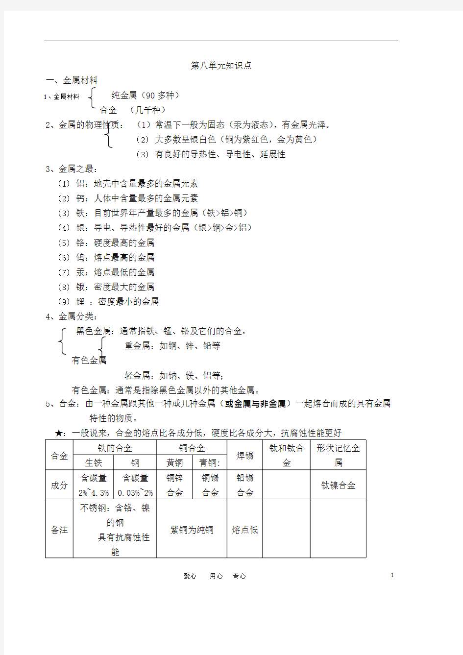 (完整)九年级化学下册知识点汇总,推荐文档