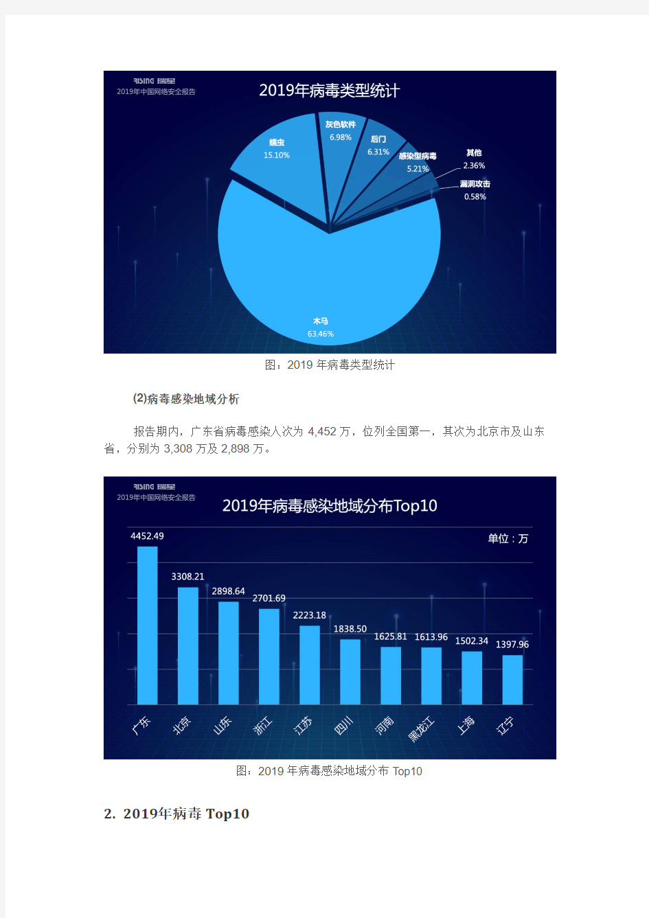 2020年01月-《2019年中国网络安全报告》