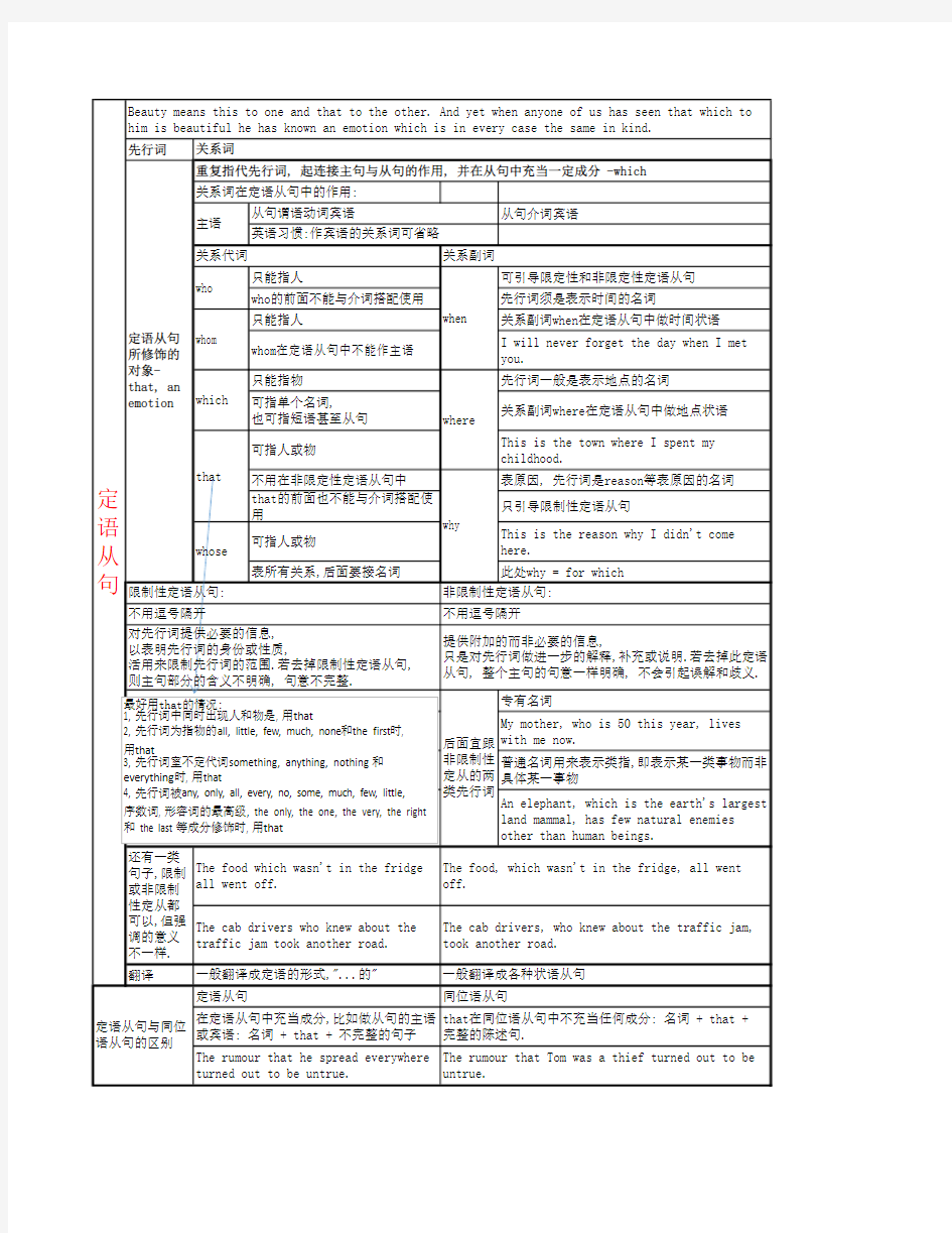 定语从句语法要点总结