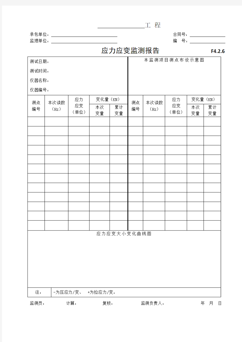 应力应变监测报告(空白)