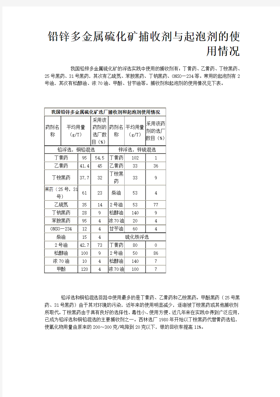 铅锌多金属硫化矿捕收剂与起泡剂的使用情况