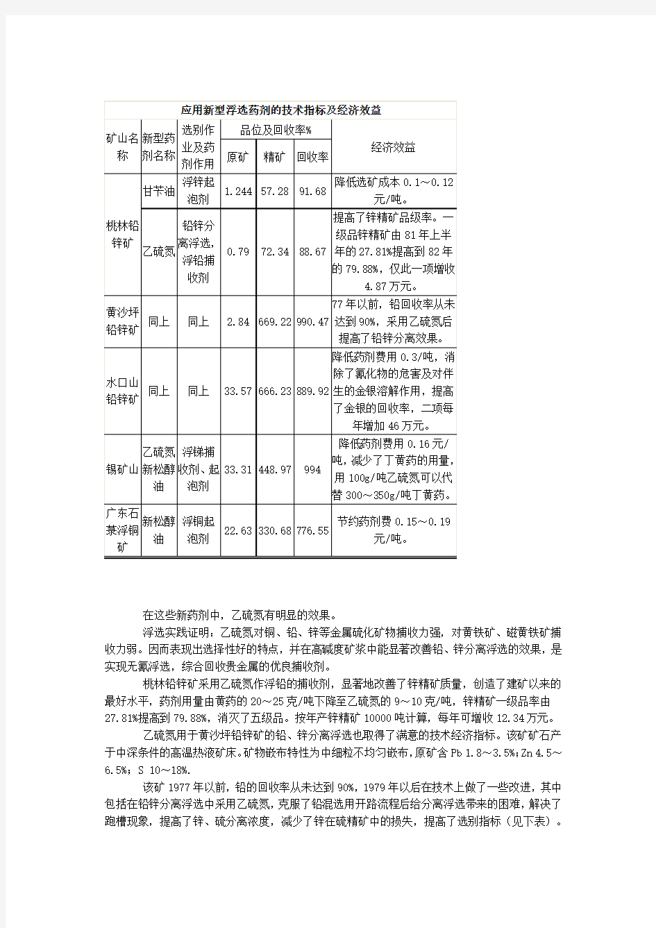 铅锌多金属硫化矿捕收剂与起泡剂的使用情况