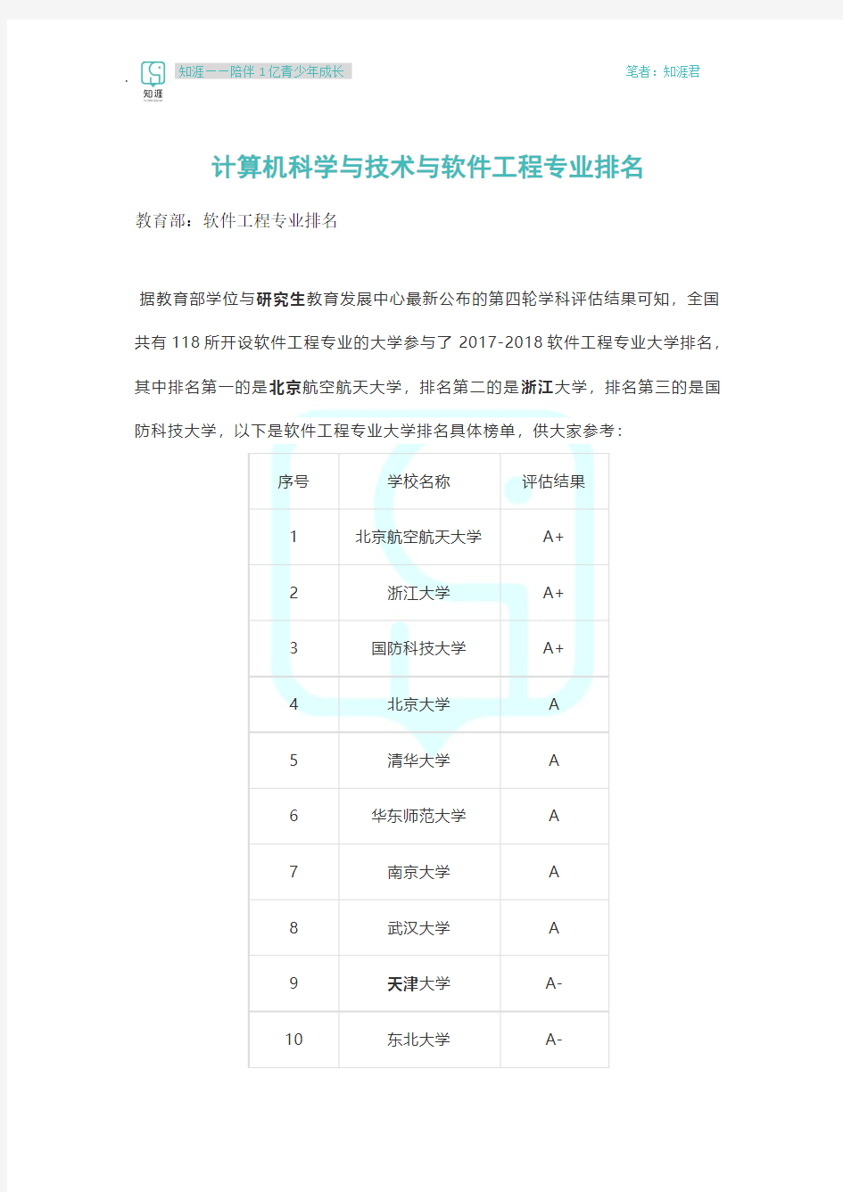 计算机科学与技术与软件工程专业排名