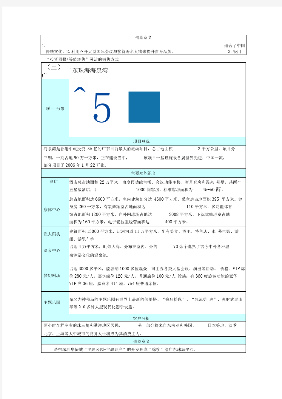 国内旅游地产案例整理