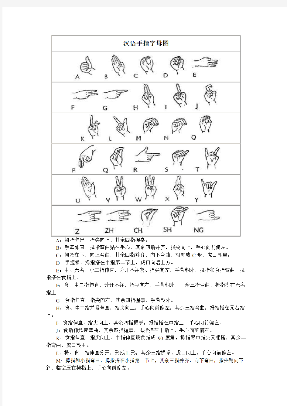 汉语手指字母图资料