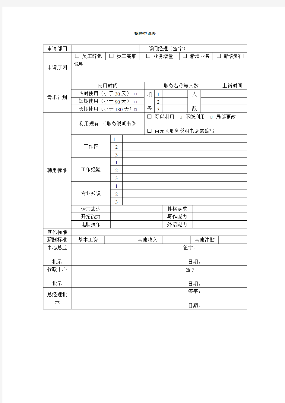 部门员工招聘申请表