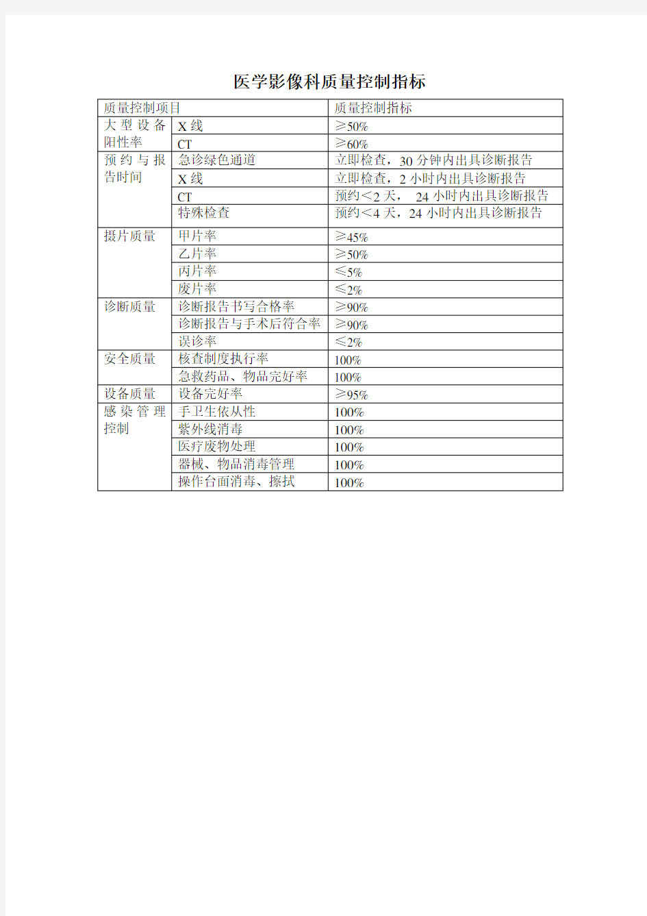 放射科技术质量控制指标