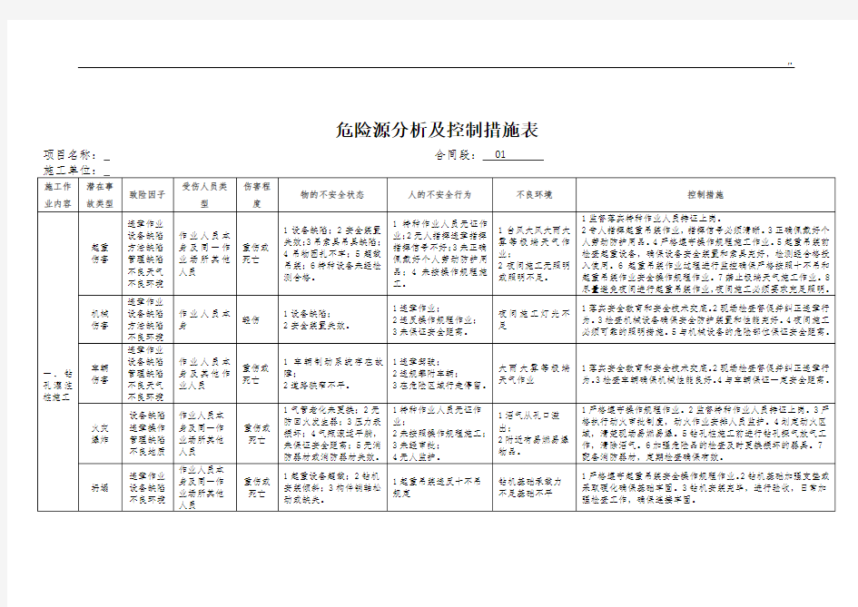 危险源分析及其控制措施表