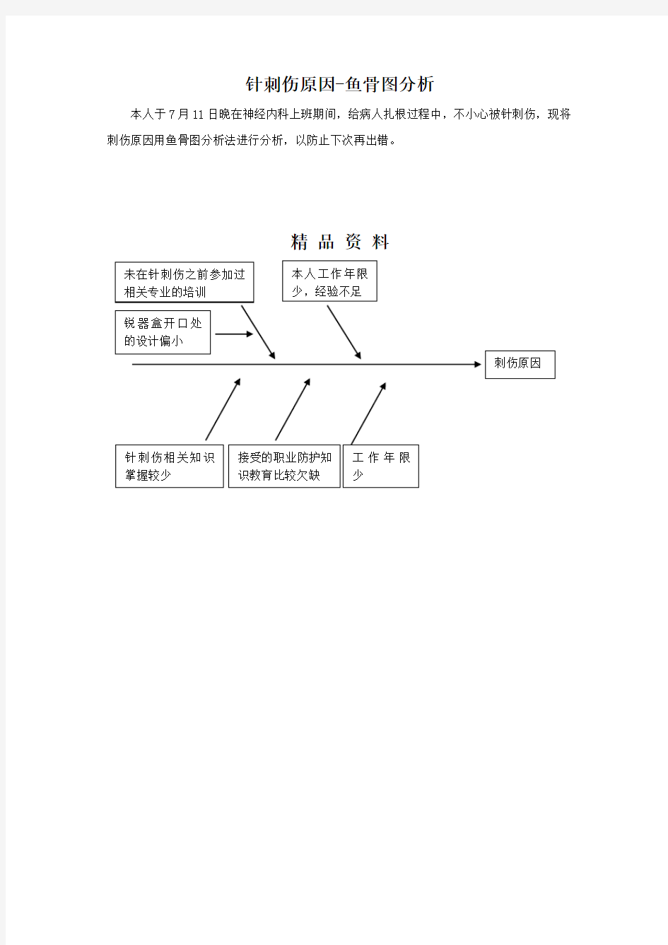 针刺伤原因分析-鱼骨图分析法.doc