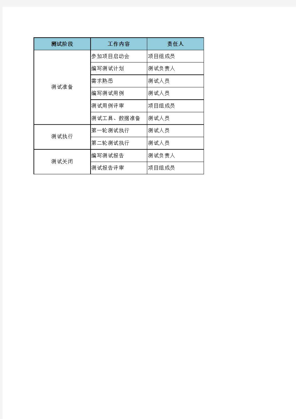 XXX项目测试过程文档